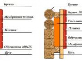 Утепление и отделка домов из бруса