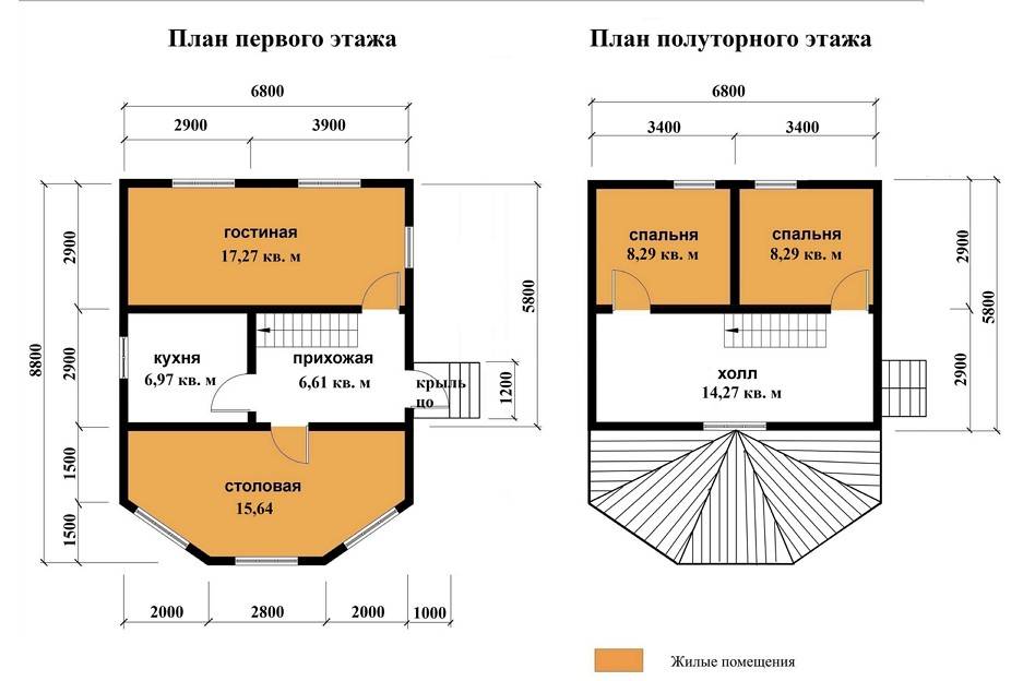 Строительство домов из бревна