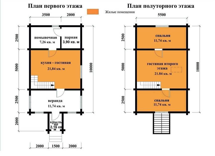 Строительство домов из бревна