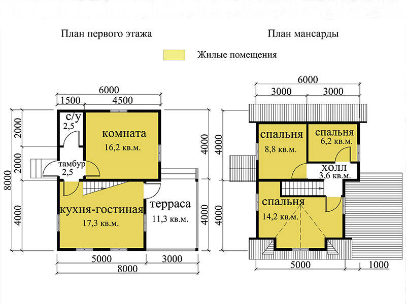 Дома из бруса