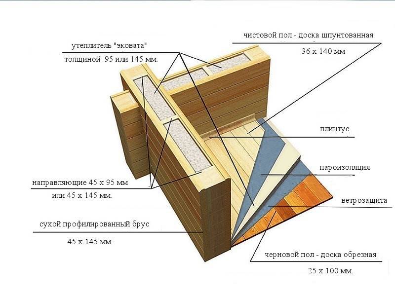№ 07-40. Дом-баня из двойного бруса 6 х 8 м