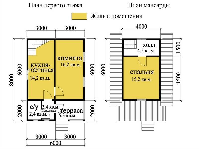 Популярные дома из сухого бруса