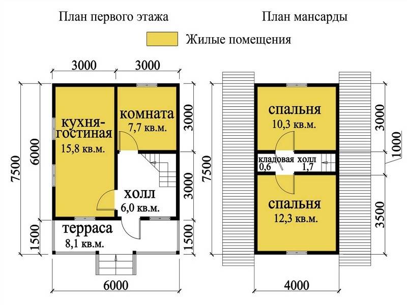 Популярные дома из сухого бруса