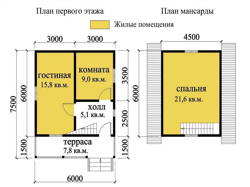 Популярные дома из сухого бруса
