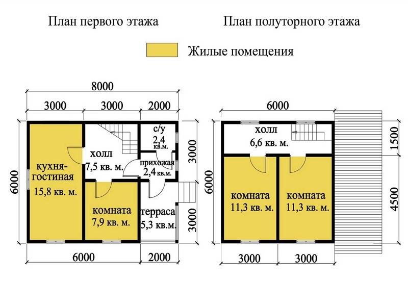Популярные дома из сухого бруса