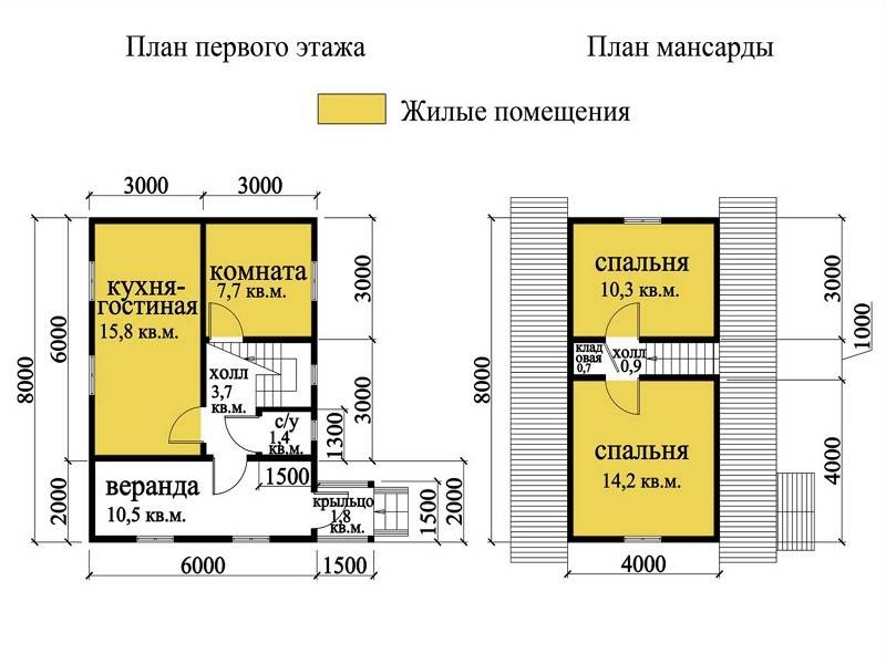 Популярные дома из сухого бруса