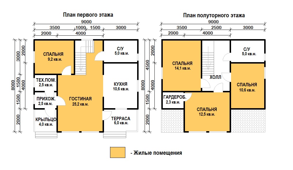Популярные &laquo;сезонные&raquo; каркасные дома