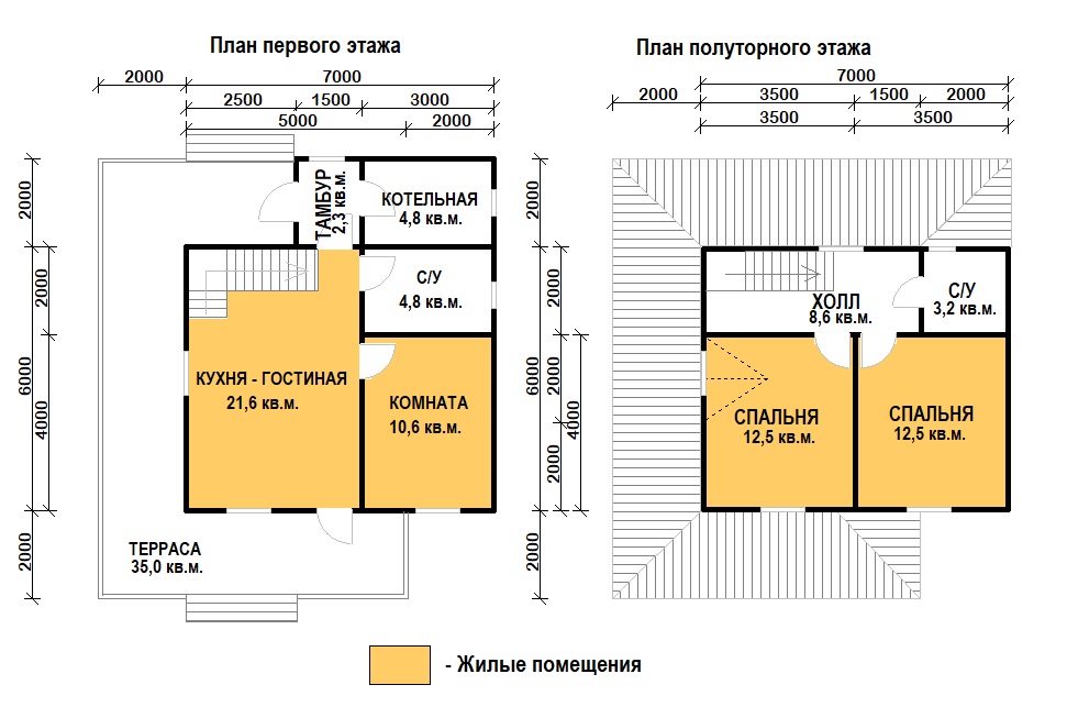 Популярные &laquo;сезонные&raquo; каркасные дома