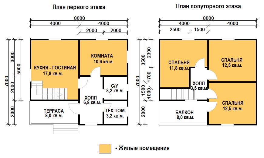 Популярные &laquo;сезонные&raquo; каркасные дома